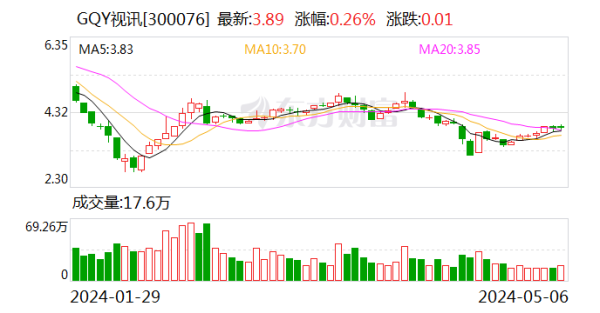 开云「中国」Kaiyun官网登录入口公司大屏拼接浮现系统收入为1.19亿元-开云「中国」Kaiyun官网登录入口