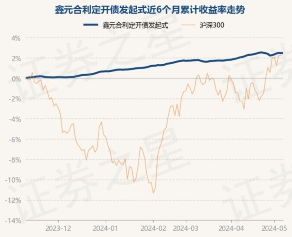 开云「中国」Kaiyun官网登录入口近6个月飞腾2.47%-开云「中国」Kaiyun官网登录入口