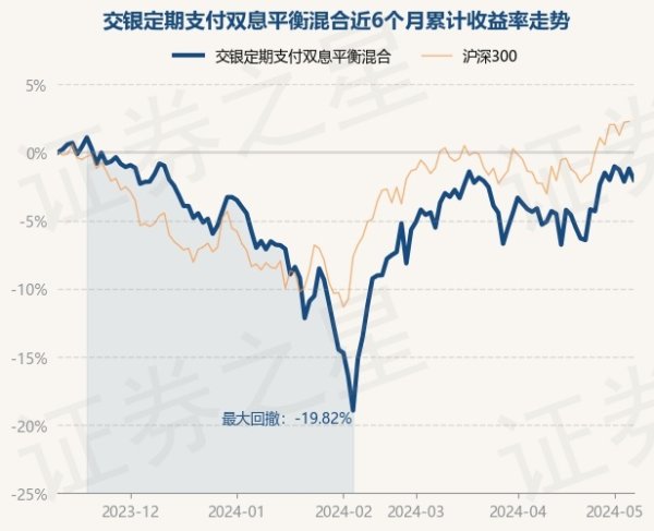 开云「中国」Kaiyun官网登录入口把柄最新一期基金季报贯通-开云「中国」Kaiyun官网登录入口