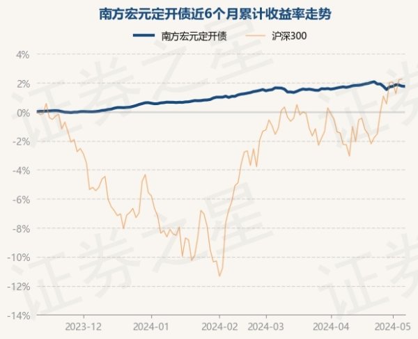 开云「中国」Kaiyun官网登录入口凭据最新一期基金季报显现-开云「中国」Kaiyun官网登录入口