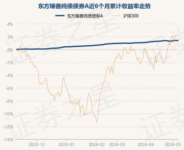 开云「中国」Kaiyun官网登录入口累计净值为1.0645元-开云「中国」Kaiyun官网登录入口