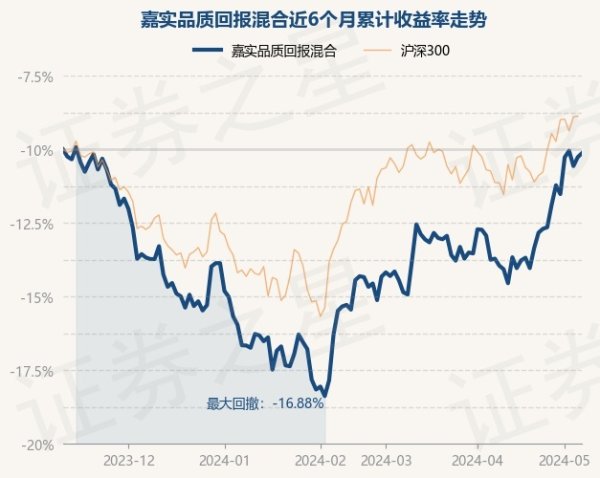 开云「中国」Kaiyun官网登录入口该基金钞票树立：股票占净值比91.55%-开云「中国」Kaiyun官网登录入口