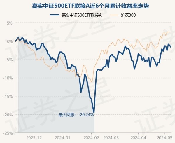 开云「中国」Kaiyun官网登录入口较前一往往时下落0.52%-开云「中国」Kaiyun官网登录入口