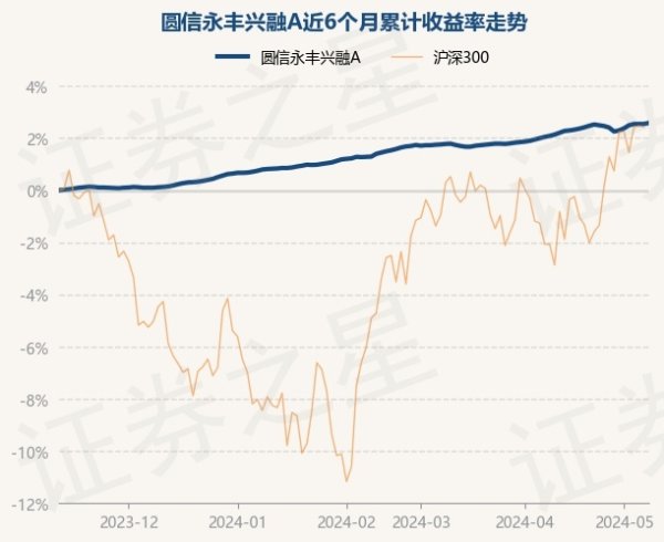 开云「中国」Kaiyun官网登录入口字据最新一期基金季报知道-开云「中国」Kaiyun官网登录入口