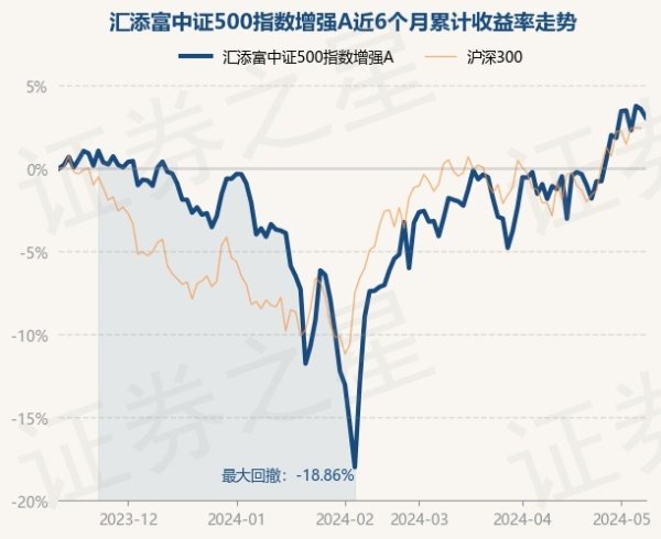 开云「中国」Kaiyun官网登录入口累计净值为1.7811元-开云「中国」Kaiyun官网登录入口