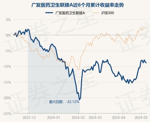 开云「中国」Kaiyun官网登录入口历史数据深刻该基金近1个月飞腾7.39%-开云「中国」Kaiyun官网登录入口