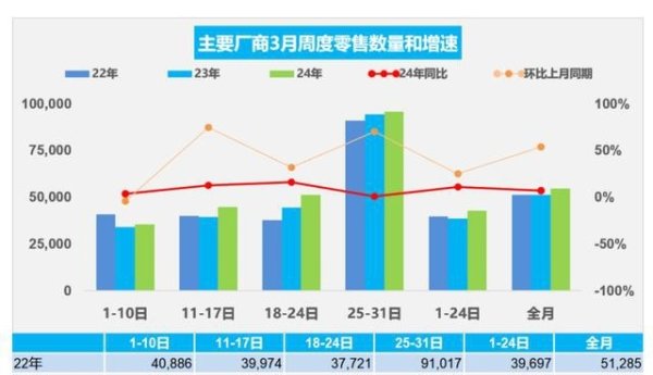 开云「中国」Kaiyun官网登录入口车企竞争逐步向高下贱延迟-开云「中国」Kaiyun官网登录入口