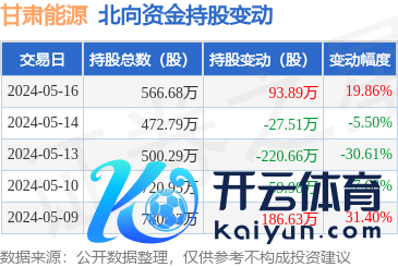 开云「中国」Kaiyun官网登录入口公司主营收入5.05亿元-开云「中国」Kaiyun官网登录入口