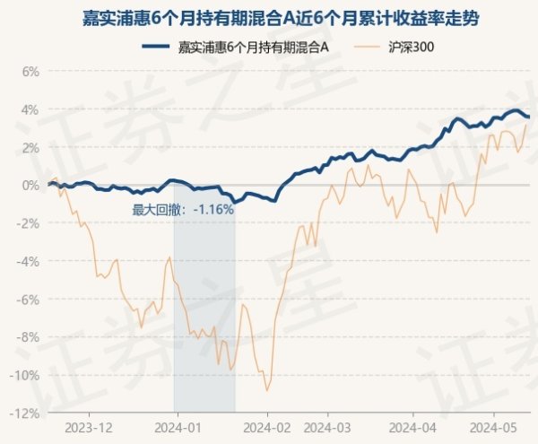 开云「中国」Kaiyun官网登录入口债券占净值比83.45%-开云「中国」Kaiyun官网登录入口