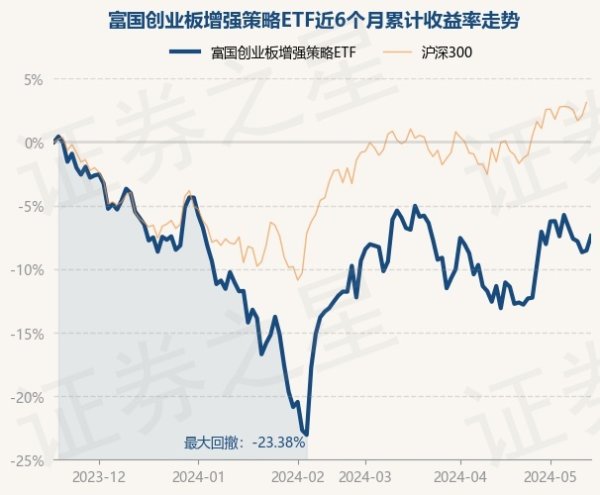 开云「中国」Kaiyun官网登录入口近3个月高潮7.42%-开云「中国」Kaiyun官网登录入口