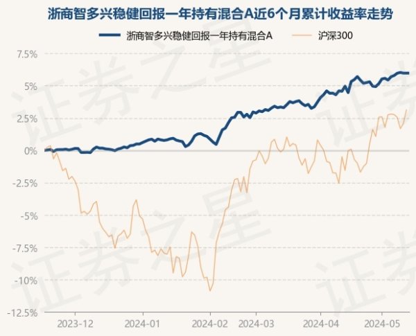 开云「中国」Kaiyun官网登录入口累计净值为1.1027元-开云「中国」Kaiyun官网登录入口