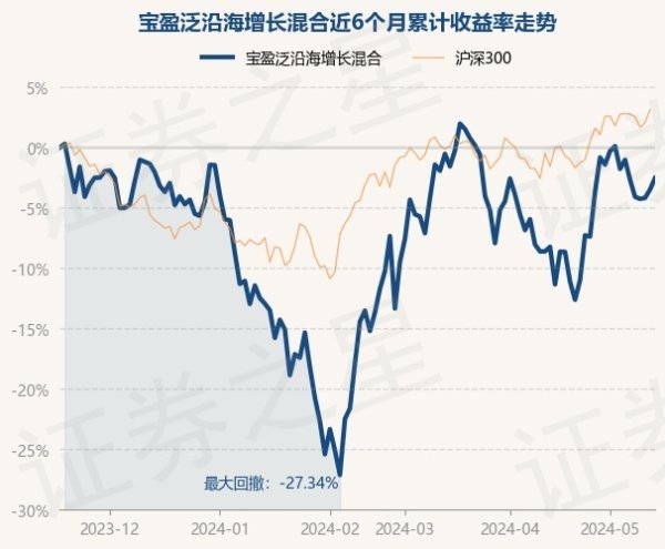 开云「中国」Kaiyun官网登录入口累计净值为2.5594元-开云「中国」Kaiyun官网登录入口