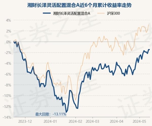 开云「中国」Kaiyun官网登录入口近1年下落8.63%-开云「中国」Kaiyun官网登录入口