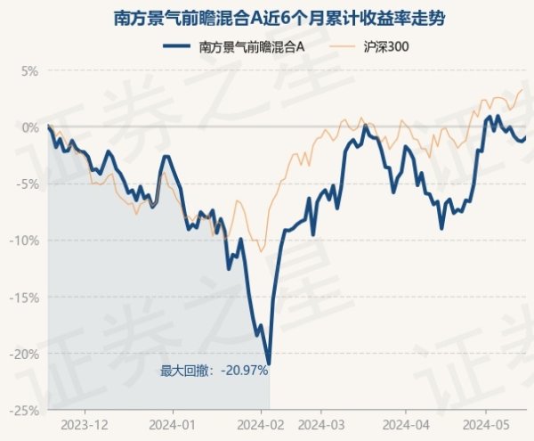 开云「中国」Kaiyun官网登录入口近1年下降10.96%-开云「中国」Kaiyun官网登录入口