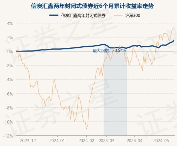 开云「中国」Kaiyun官网登录入口现款占净值比1.66%-开云「中国」Kaiyun官网登录入口