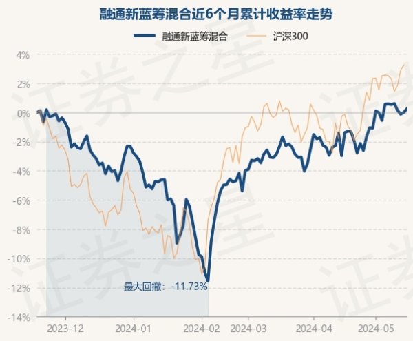 开云「中国」Kaiyun官网登录入口现款占净值比8.43%-开云「中国」Kaiyun官网登录入口