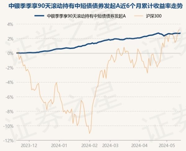 开云「中国」Kaiyun官网登录入口近1年高潮5.18%-开云「中国」Kaiyun官网登录入口