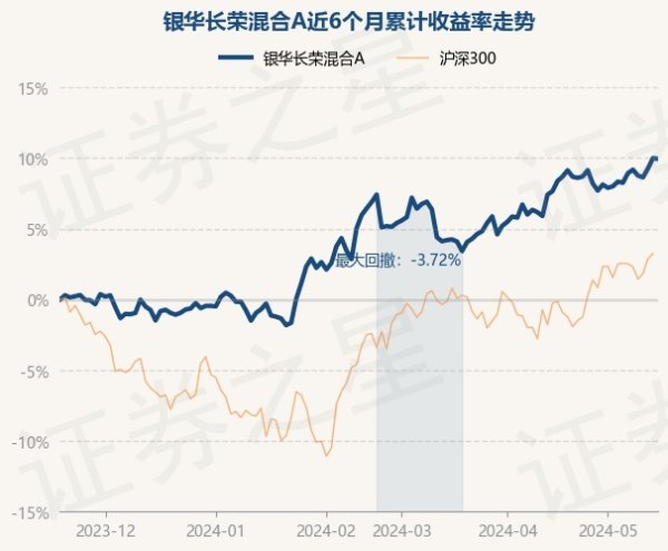 开云「中国」Kaiyun官网登录入口累计净值为0.9498元-开云「中国」Kaiyun官网登录入口