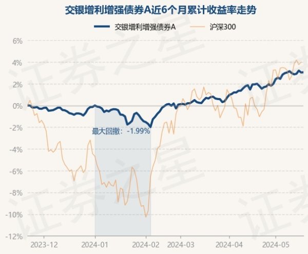 开云「中国」Kaiyun官网登录入口近6个月高潮3.05%-开云「中国」Kaiyun官网登录入口