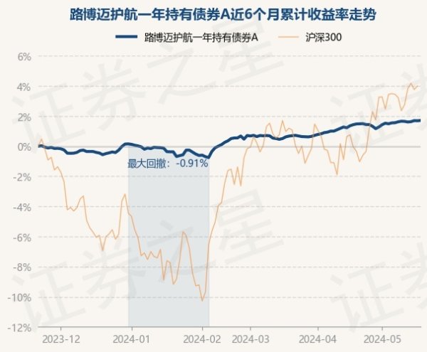 开云「中国」Kaiyun官网登录入口现款占净值比3.86%-开云「中国」Kaiyun官网登录入口