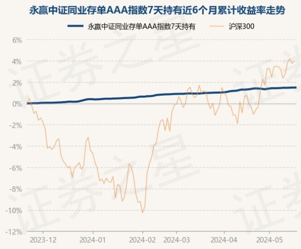 开云「中国」Kaiyun官网登录入口累计净值为1.0396元-开云「中国」Kaiyun官网登录入口