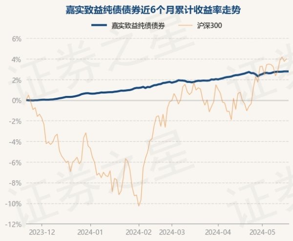 开云「中国」Kaiyun官网登录入口较前一往夙昔高潮0.0%-开云「中国」Kaiyun官网登录入口