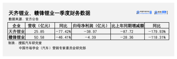 开云「中国」Kaiyun官网登录入口天都锂业一季度营业收入为25.85亿元-开云「中国」Kaiyun官网登录入口