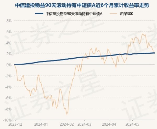 开云「中国」Kaiyun官网登录入口累计净值为1.0959元-开云「中国」Kaiyun官网登录入口