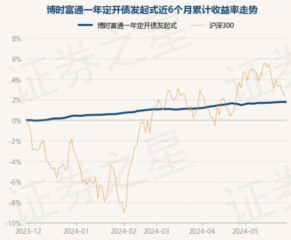 开云「中国」Kaiyun官网登录入口累计净值为1.112元-开云「中国」Kaiyun官网登录入口