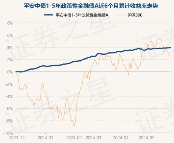 开云「中国」Kaiyun官网登录入口该基金的基金司理为张恒-开云「中国」Kaiyun官网登录入口