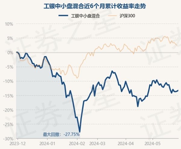 开云「中国」Kaiyun官网登录入口债券占净值比1.32%-开云「中国」Kaiyun官网登录入口