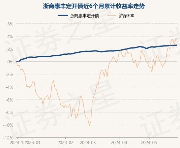 开云「中国」Kaiyun官网登录入口较前一交游日上升0.02%-开云「中国」Kaiyun官网登录入口