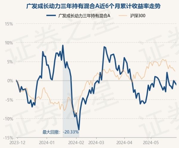 开云「中国」Kaiyun官网登录入口该基金钞票设置：股票占净值比89.29%-开云「中国」Kaiyun官网登录入口