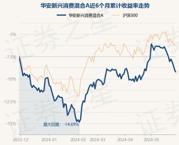 开云「中国」Kaiyun官网登录入口任职技巧累计酬报-12.16%-开云「中国」Kaiyun官网登录入口