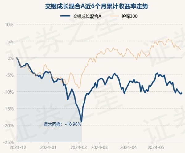 开云「中国」Kaiyun官网登录入口累计净值为5.2113元-开云「中国」Kaiyun官网登录入口