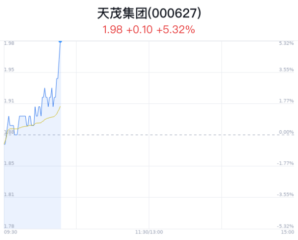 开云「中国」Kaiyun官网登录入口握股占开采股比为0.88%-开云「中国」Kaiyun官网登录入口