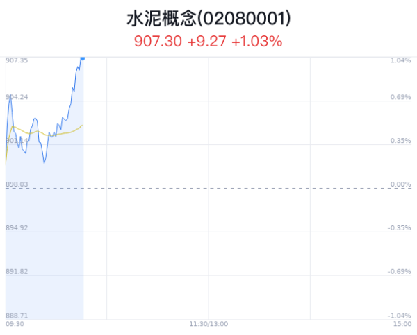 开云「中国」Kaiyun官网登录入口水泥想法合座指数高潮1.04%-开云「中国」Kaiyun官网登录入口