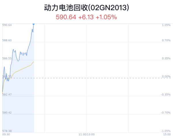 开云「中国」Kaiyun官网登录入口能源电板回收意见主力净流入为-1.21亿-开云「中国」Kaiyun官网登录入口