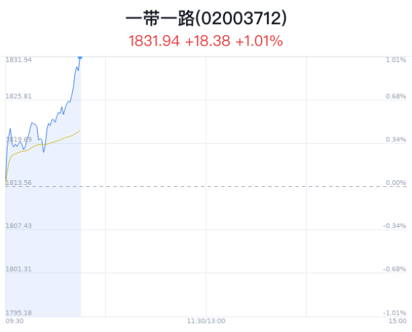 开云「中国」Kaiyun官网登录入口一带全部观念主力净流入为-2.44亿-开云「中国」Kaiyun官网登录入口