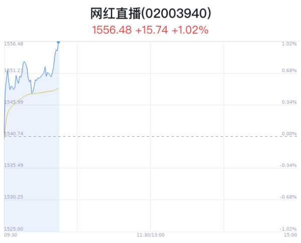 开云「中国」Kaiyun官网登录入口网红直播意见主力净流入为-8760.18万-开云「中国」Kaiyun官网登录入口