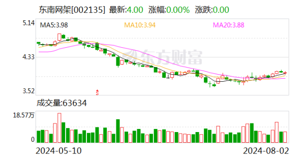 开云「中国」Kaiyun官网登录入口本时势中标总金额为东说念主民币34-开云「中国」Kaiyun官网登录入口