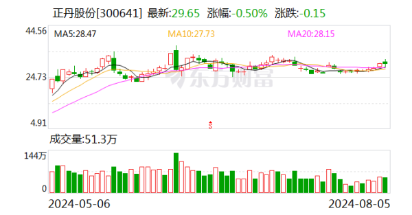 开云「中国」Kaiyun官网登录入口同比增长1015.51%-开云「中国」Kaiyun官网登录入口