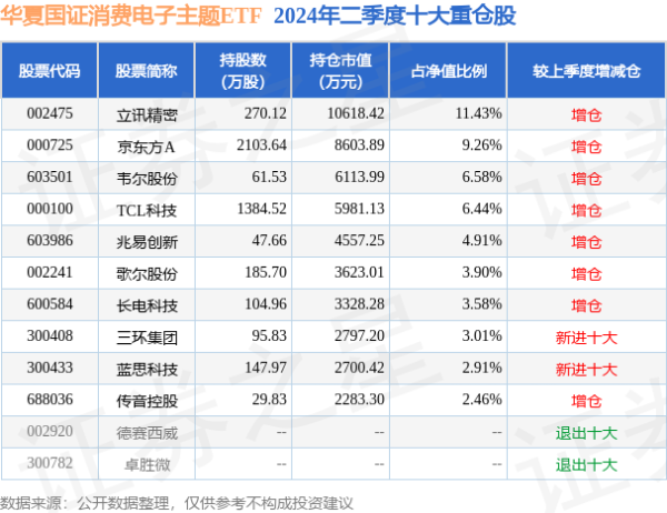 开云「中国」Kaiyun官网登录入口如数据存在问题请有关咱们-开云「中国」Kaiyun官网登录入口