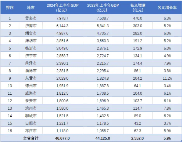 开云「中国」Kaiyun官网登录入口为了提振旅游亦然不遗余力-开云「中国」Kaiyun官网登录入口