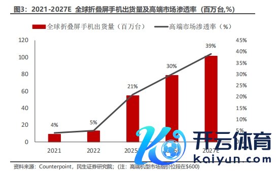 折叠屏手机的要津零部件！搭钮受益上市公司梳理