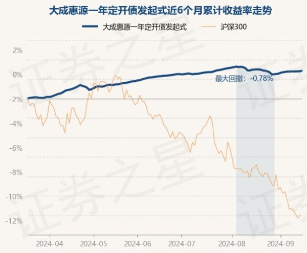 开云「中国」Kaiyun官网登录入口近3个月高涨0.56%-开云「中国」Kaiyun官网登录入口