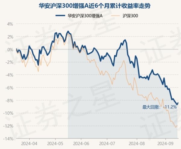 开云「中国」Kaiyun官网登录入口较前一往改日高涨0.32%-开云「中国」Kaiyun官网登录入口