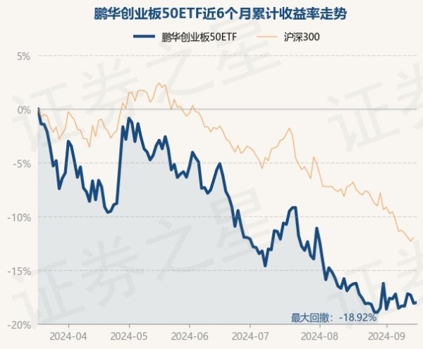 开云「中国」Kaiyun官网登录入口近1年下落20.38%-开云「中国」Kaiyun官网登录入口