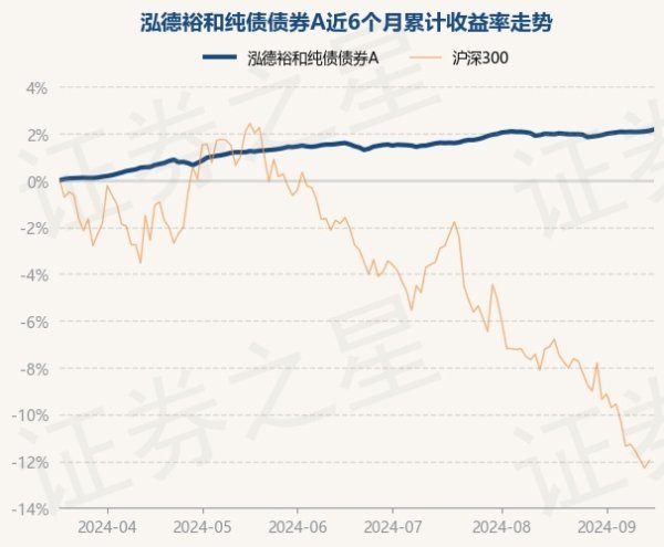 开云「中国」Kaiyun官网登录入口左证最新一期基金季报涌现-开云「中国」Kaiyun官网登录入口