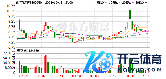 南京商旅：公司参股公司金旅融租主要从事融资租借业务